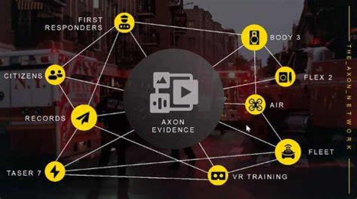 What is axon evidence