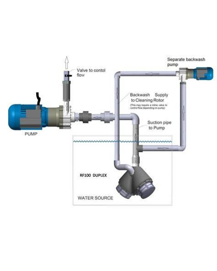 What is backwash pump