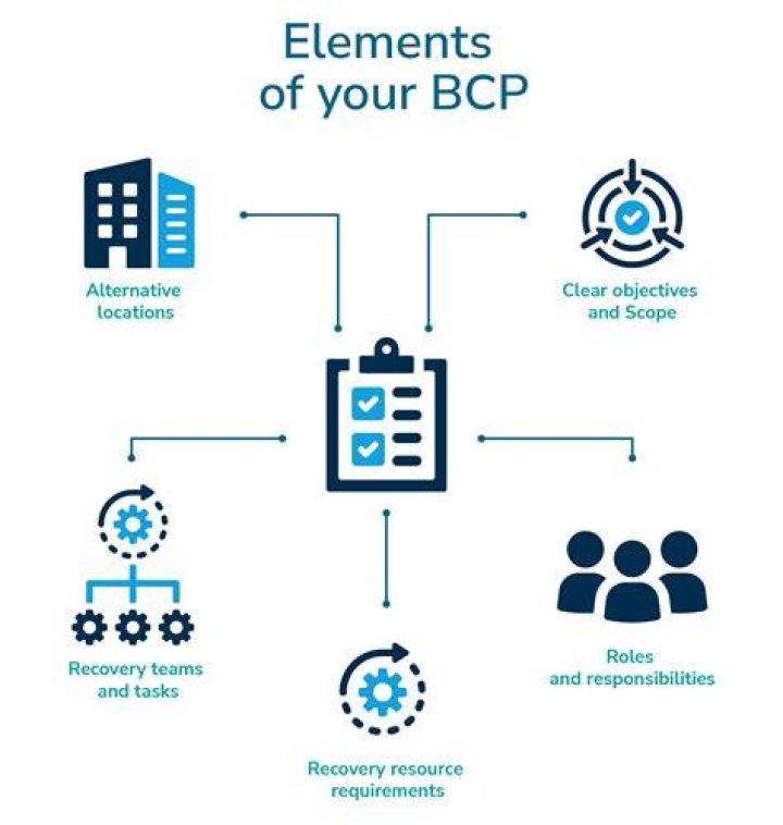 What is BCP stand for