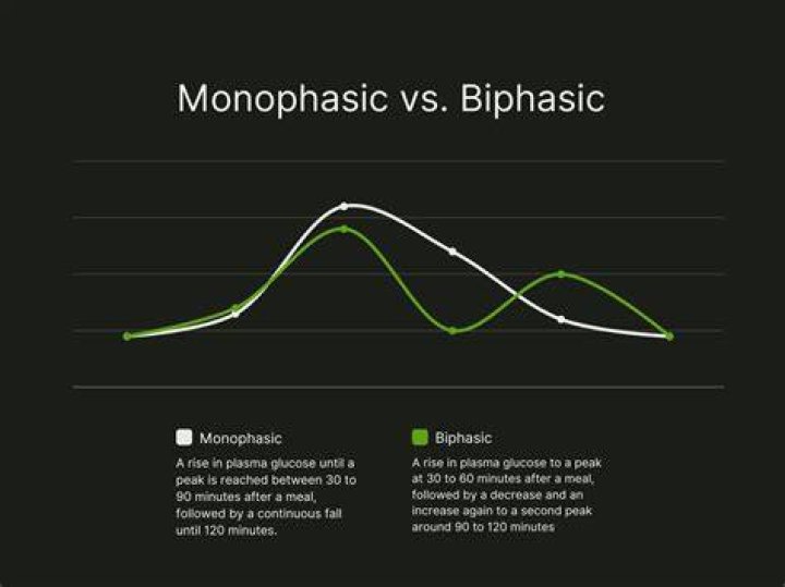 What is biphasic mode