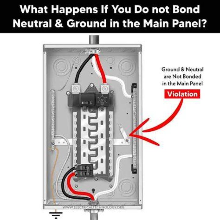 What is bonded ground