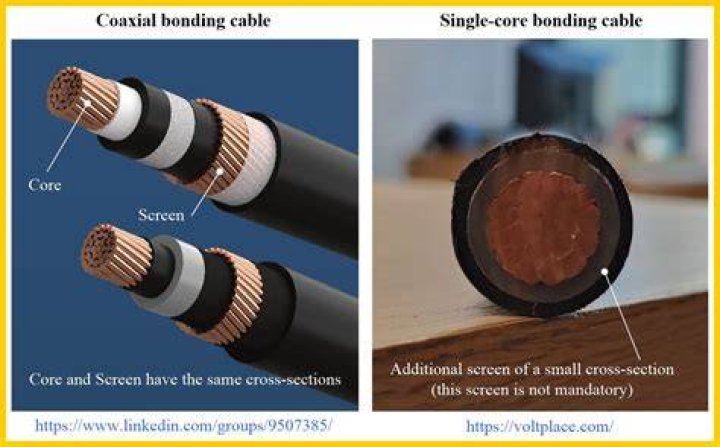 What is bonding cable