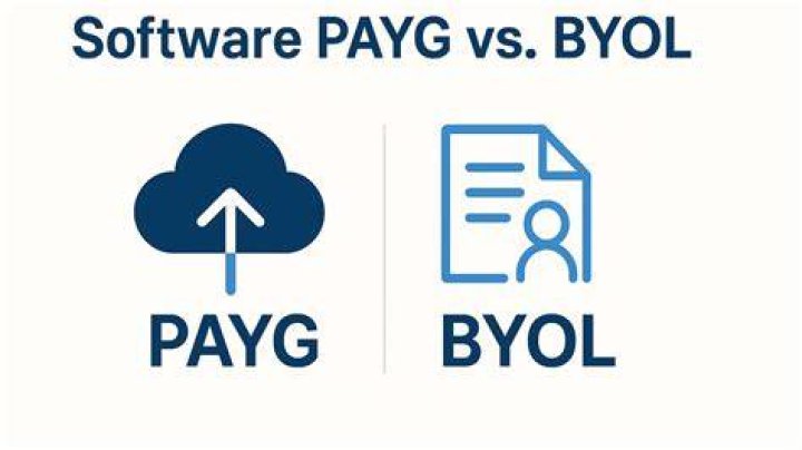What is Byol in cloud