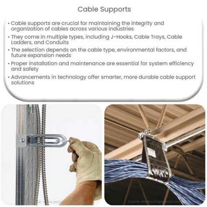 What is cable support