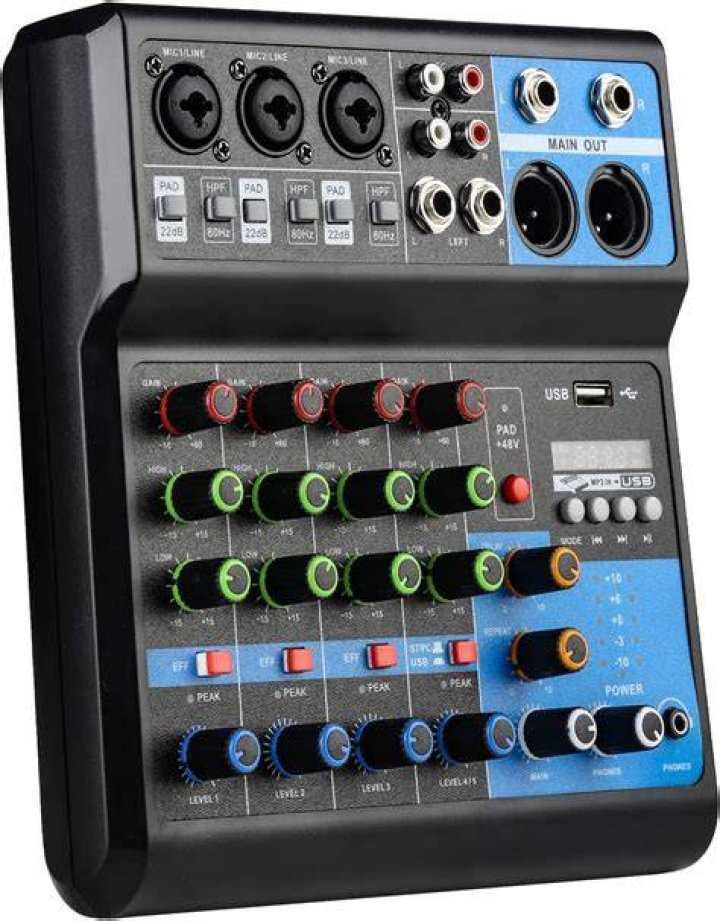 What is channel mixer