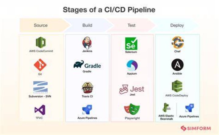 What is CI CD service