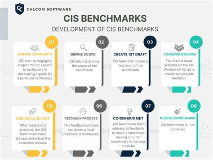 What is CIS benchmark