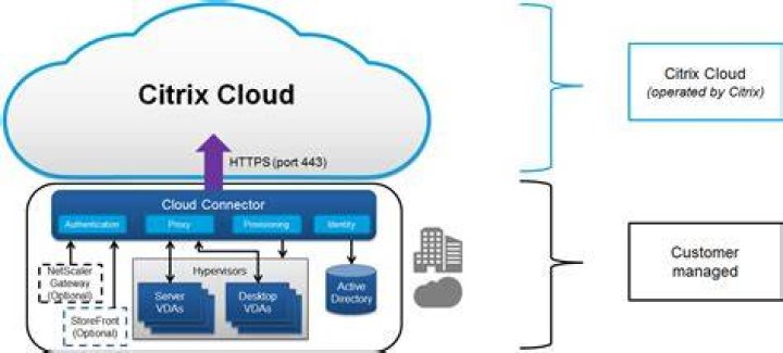 What is Citrix broker