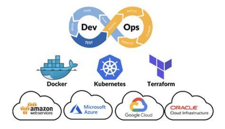 What is cloud DevOps