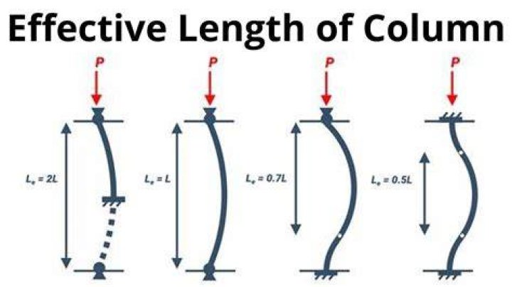 What is column length