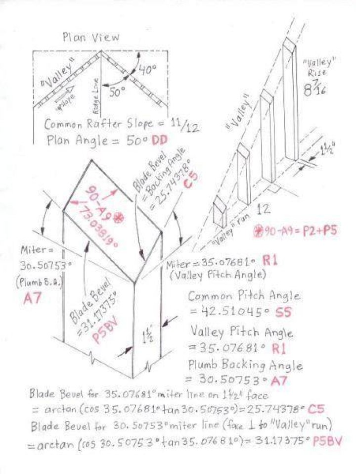 What is compound cut