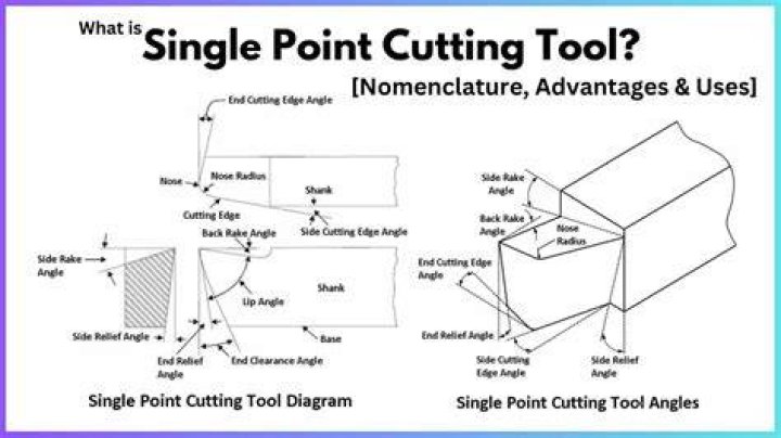 What is cutting tool