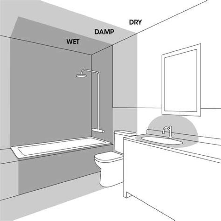 What is damp location