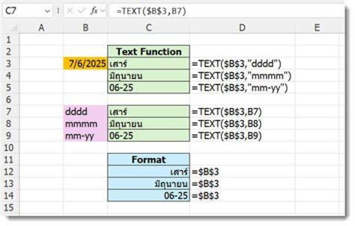 What is Dddd in Excel