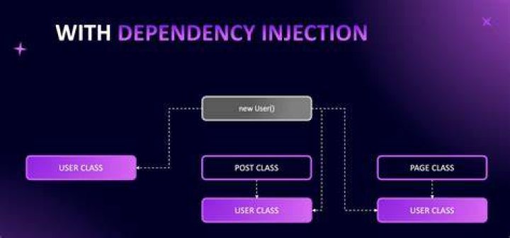 What is dependency JS