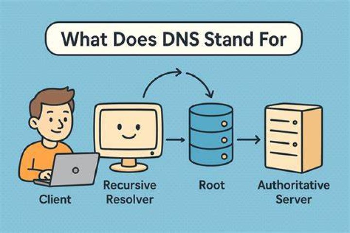What is DNS stand for
