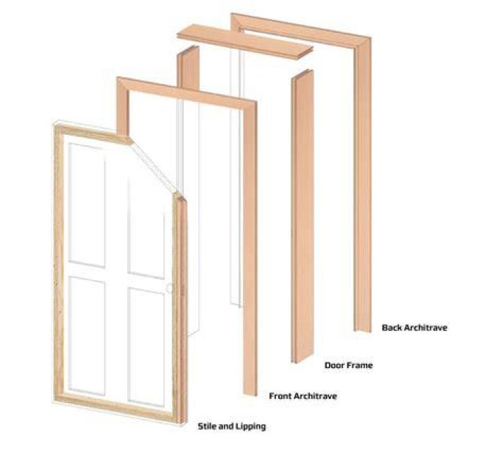 What is door lipping
