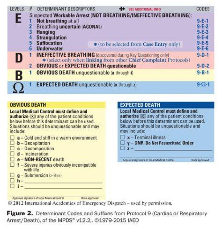 What is EMD protocol