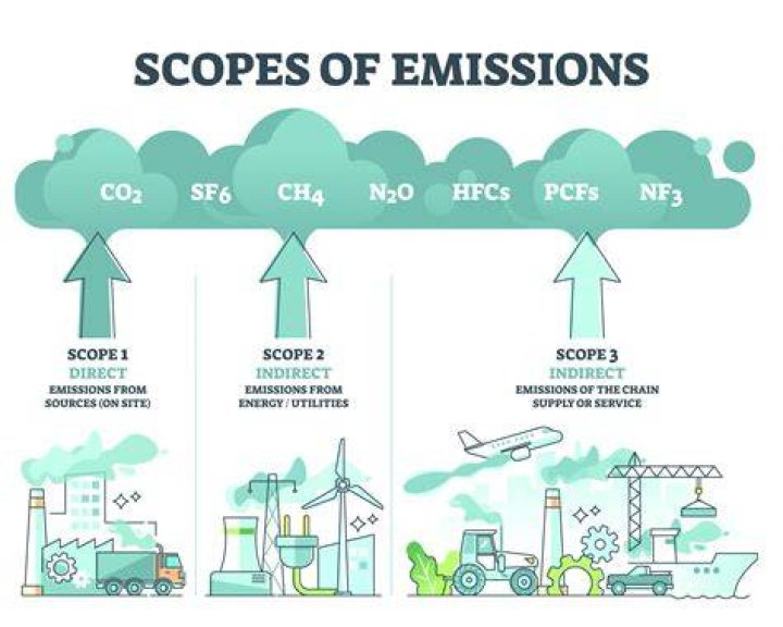 What is emission type