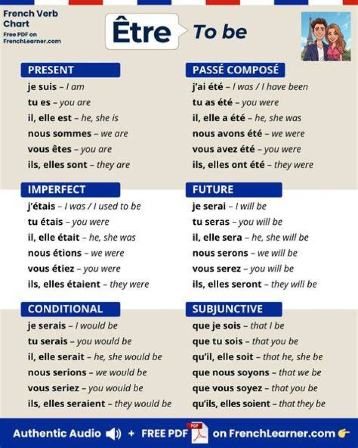 What is etre used for