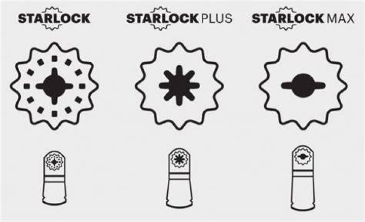 What is Fein Starlock