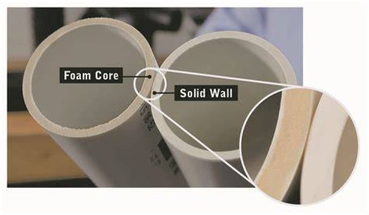 What is foam core PVC