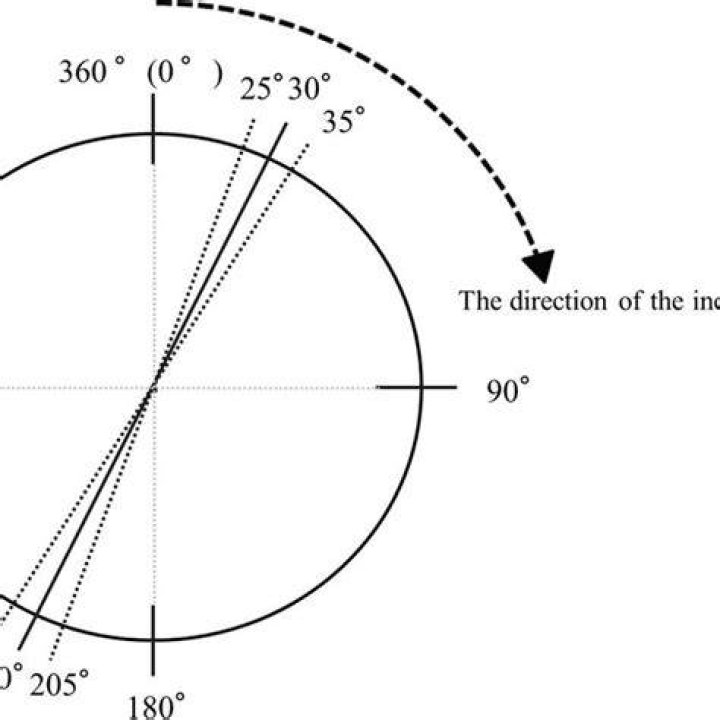 What is gantry angle