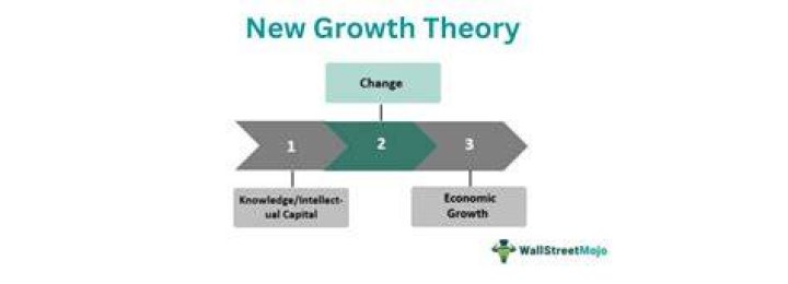 What is growth theory