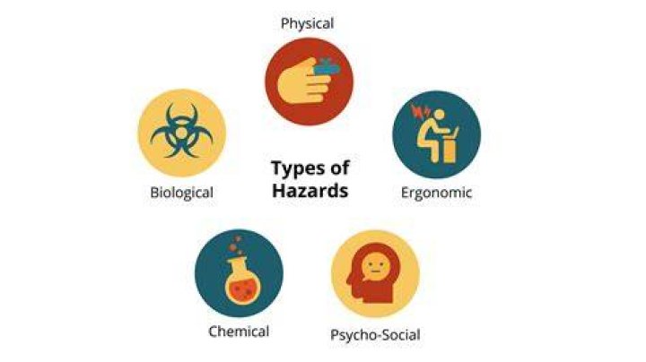 What is hazard safety