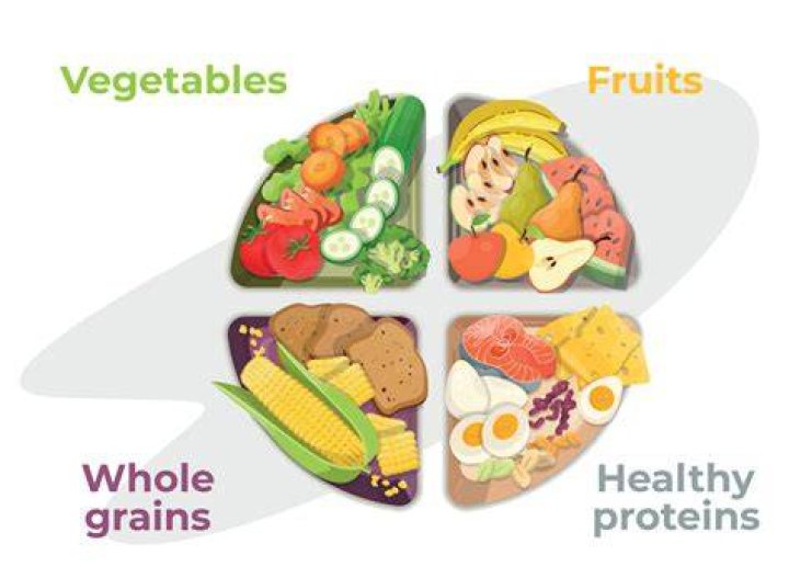What is healthy food