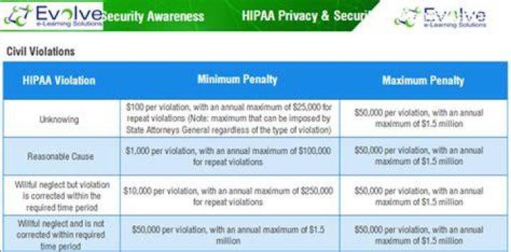 What is Hipaa quizlet