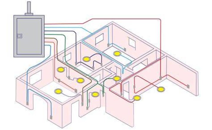 What is house circuit