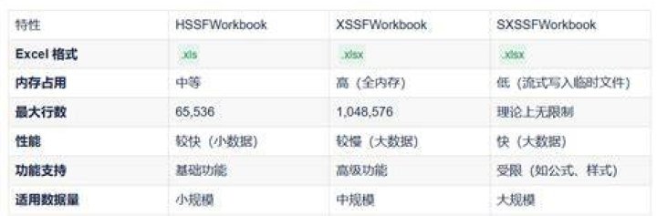 What is HSSFWorkbook