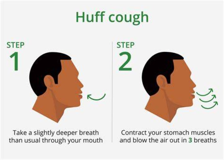 What is huff coughing
