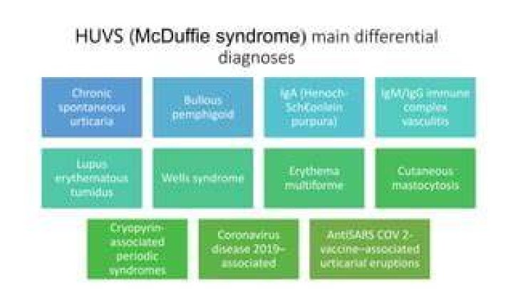 What is HUVS disease