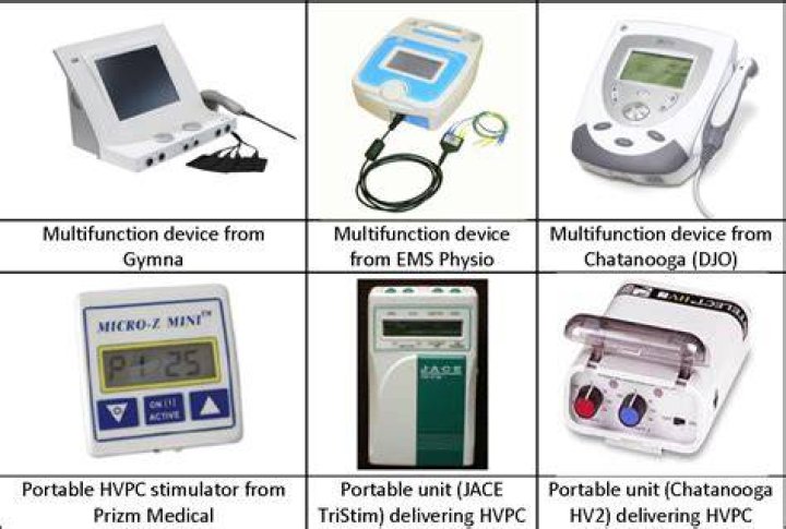 What is HVPC therapy