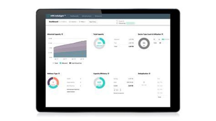 What is InfoSight HPE