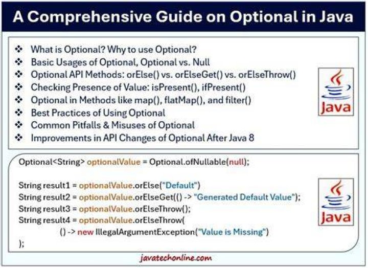 What is Java optional