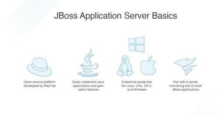 What is JBoss server