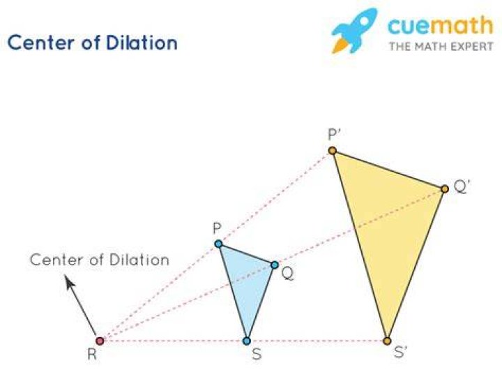 What is K in dilation