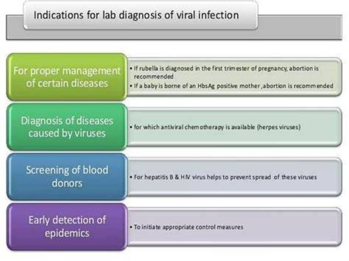 What is lab diagnosis