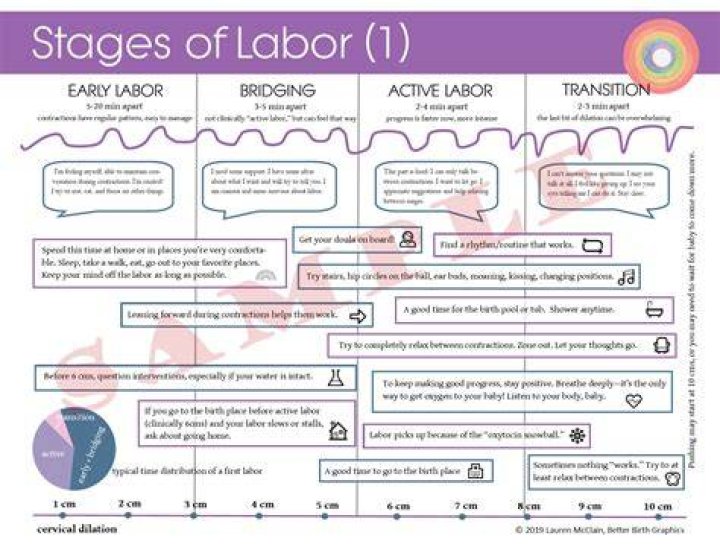 What is labor process