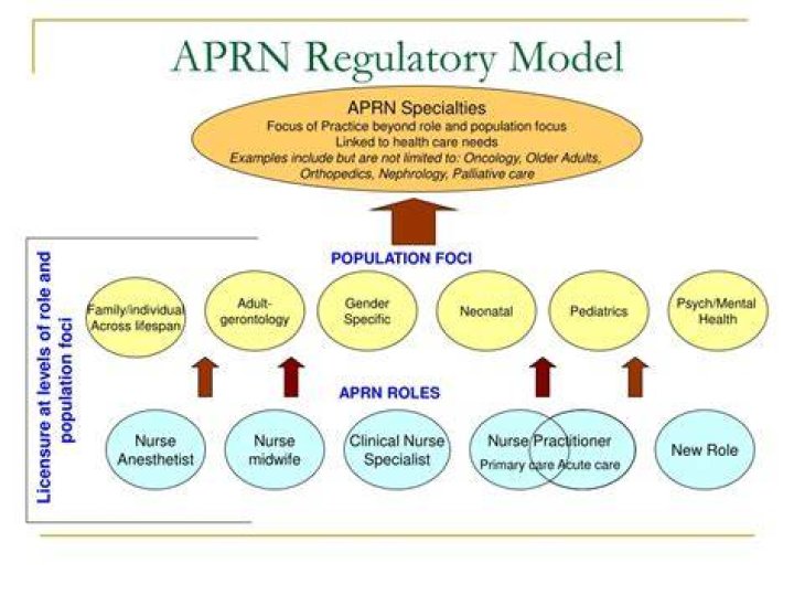 What is lace for Aprn