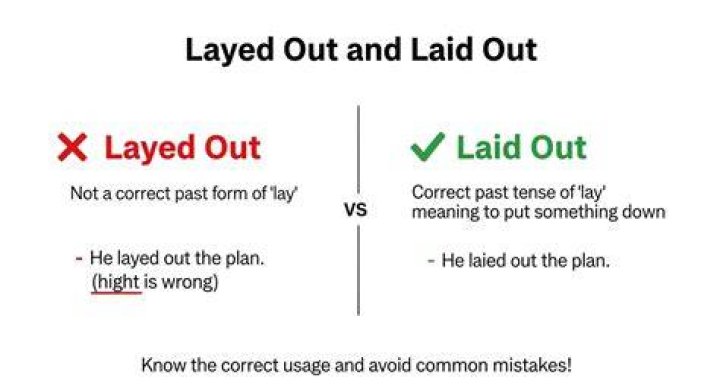 What is laid out mean