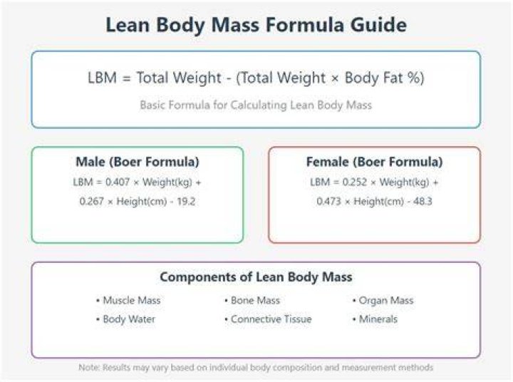What is lean formula