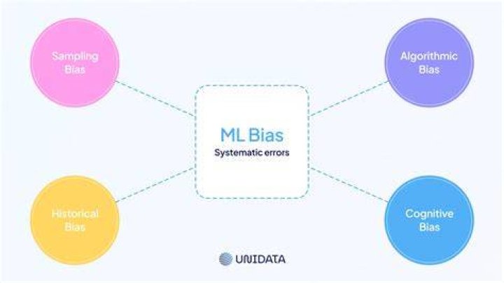 What is learning bias