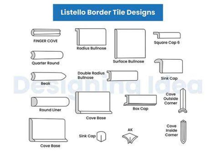 What is Listello tile