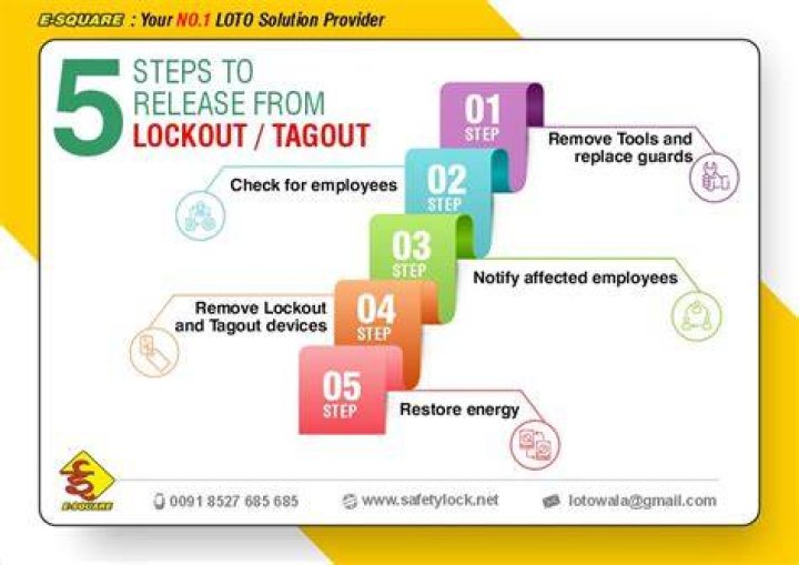 What is LOTO process