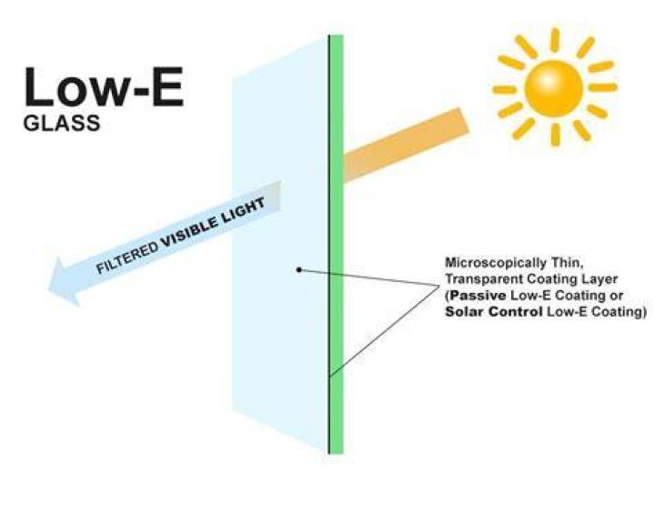 What is Low E coating