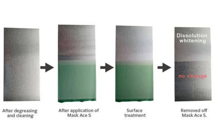 What is masking agent